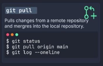 Git Pull Image